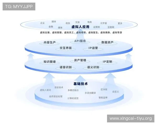 体育数字人助力体育内容创新与数字化转型的最新解决方案 体育数字人助力体育内容创新与数字化转型的最新解决方案